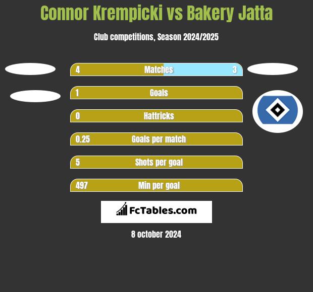 Connor Krempicki vs Bakery Jatta h2h player stats