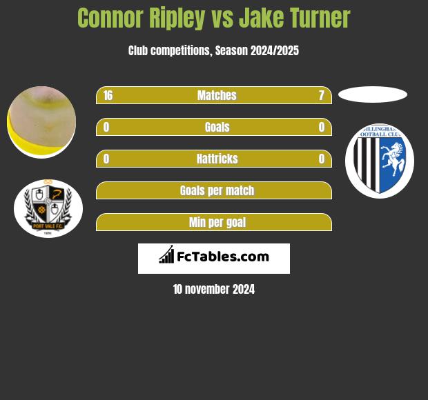 Connor Ripley vs Jake Turner h2h player stats