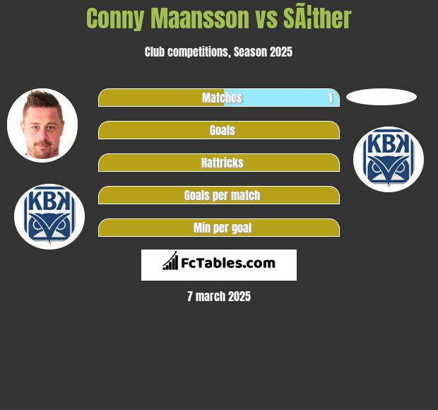 Conny Maansson vs SÃ¦ther h2h player stats