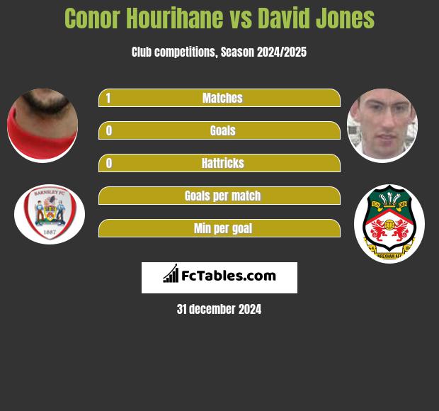 Conor Hourihane vs David Jones h2h player stats