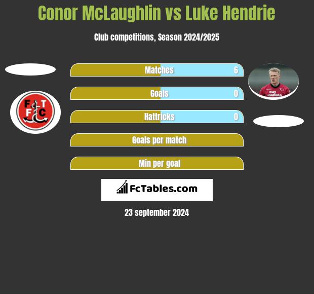 Conor McLaughlin vs Luke Hendrie h2h player stats