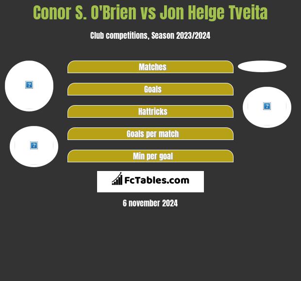 Conor S. O'Brien vs Jon Helge Tveita h2h player stats