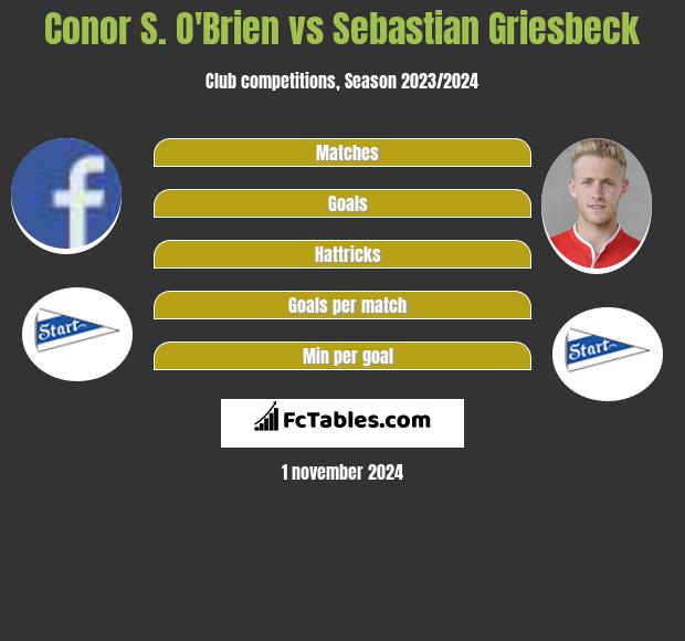 Conor S. O'Brien vs Sebastian Griesbeck h2h player stats