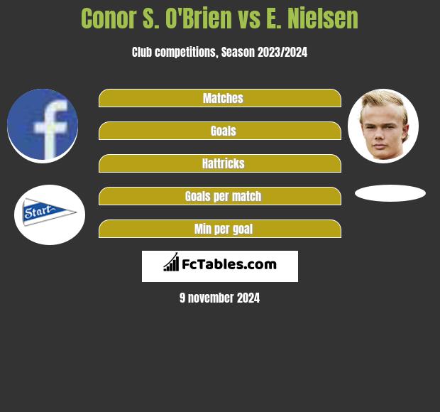 Conor S. O'Brien vs E. Nielsen h2h player stats