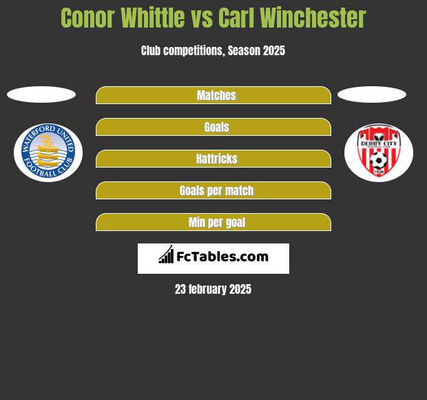 Conor Whittle vs Carl Winchester h2h player stats