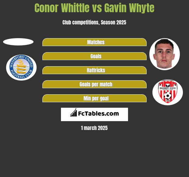 Conor Whittle vs Gavin Whyte h2h player stats