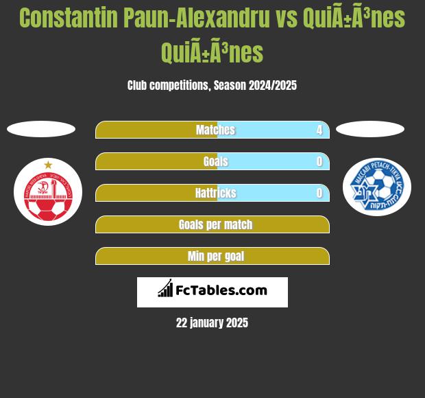 Constantin Paun-Alexandru vs QuiÃ±Ã³nes QuiÃ±Ã³nes h2h player stats