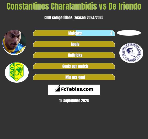 Constantinos Charalambidis vs De Iriondo h2h player stats