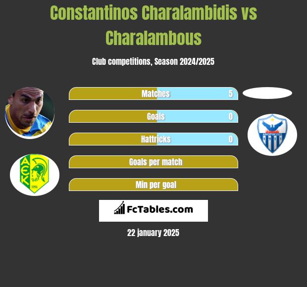 Constantinos Charalambidis vs Charalambous h2h player stats