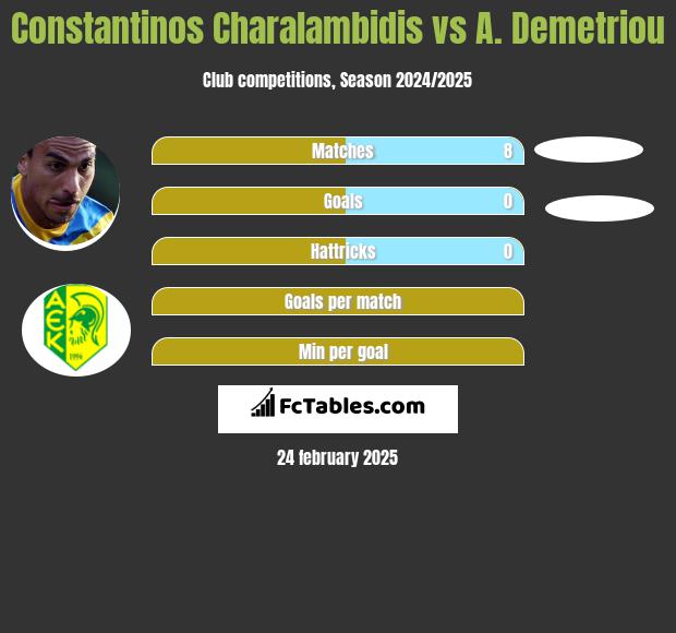 Constantinos Charalambidis vs A. Demetriou h2h player stats