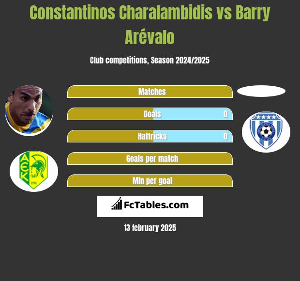 Constantinos Charalambidis vs Barry Arévalo h2h player stats