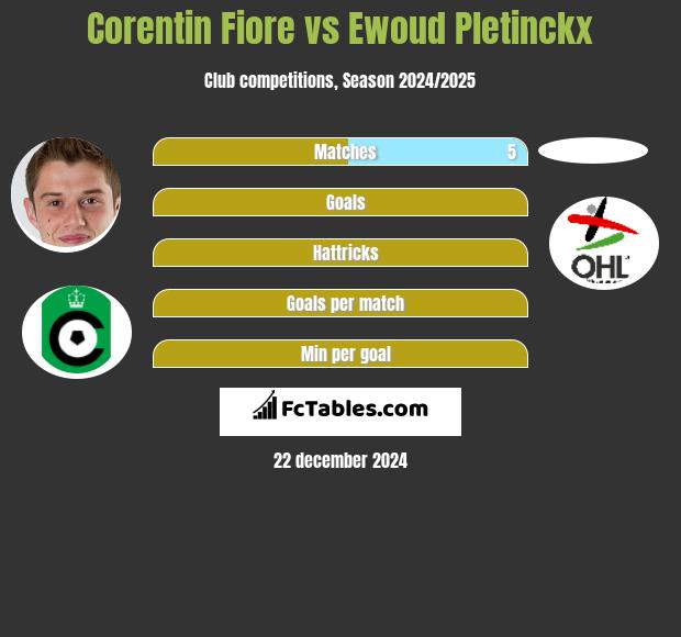 Corentin Fiore vs Ewoud Pletinckx h2h player stats