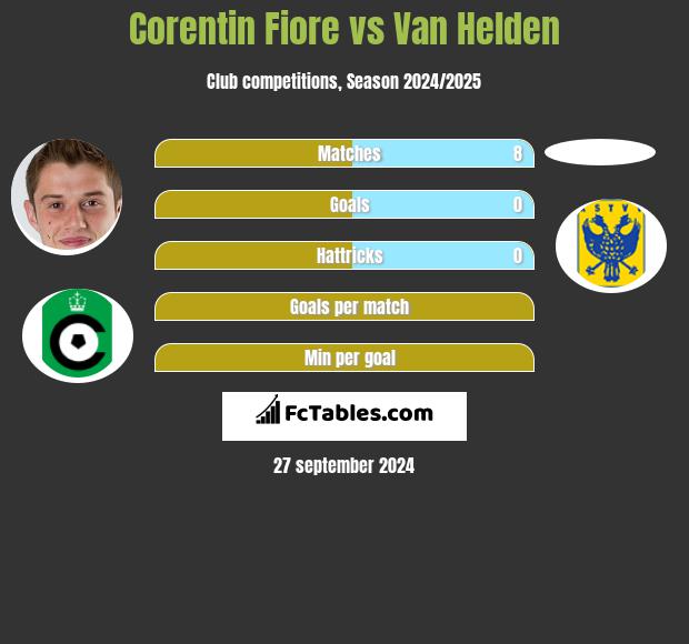 Corentin Fiore vs Van Helden h2h player stats