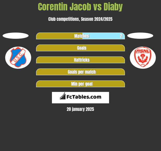 Corentin Jacob vs Diaby h2h player stats