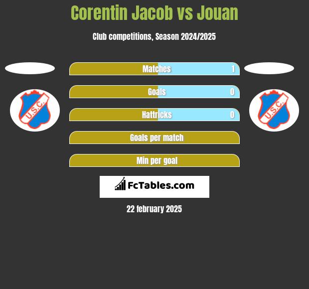 Corentin Jacob vs Jouan h2h player stats