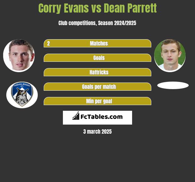 Corry Evans vs Dean Parrett h2h player stats