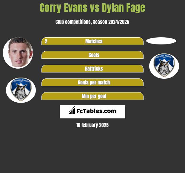 Corry Evans vs Dylan Fage h2h player stats