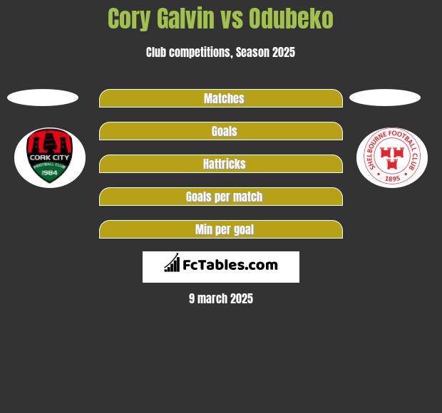 Cory Galvin vs Odubeko h2h player stats