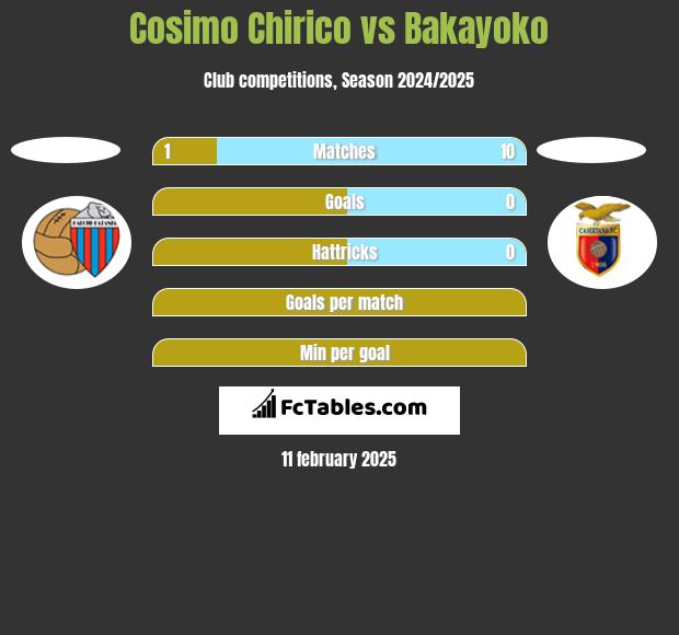 Cosimo Chirico vs Bakayoko h2h player stats