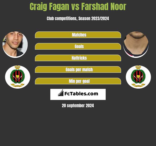 Craig Fagan vs Farshad Noor h2h player stats