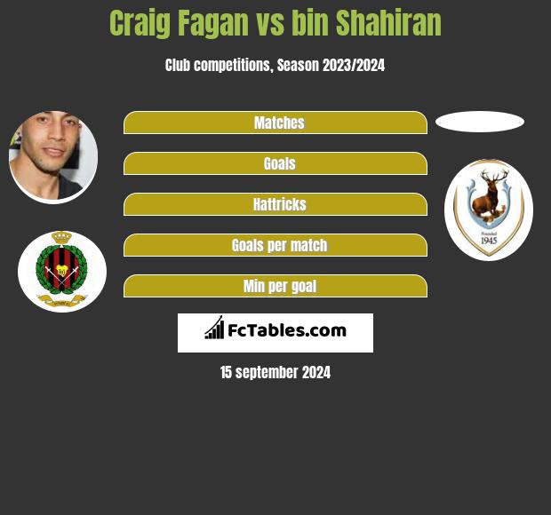 Craig Fagan vs bin Shahiran h2h player stats