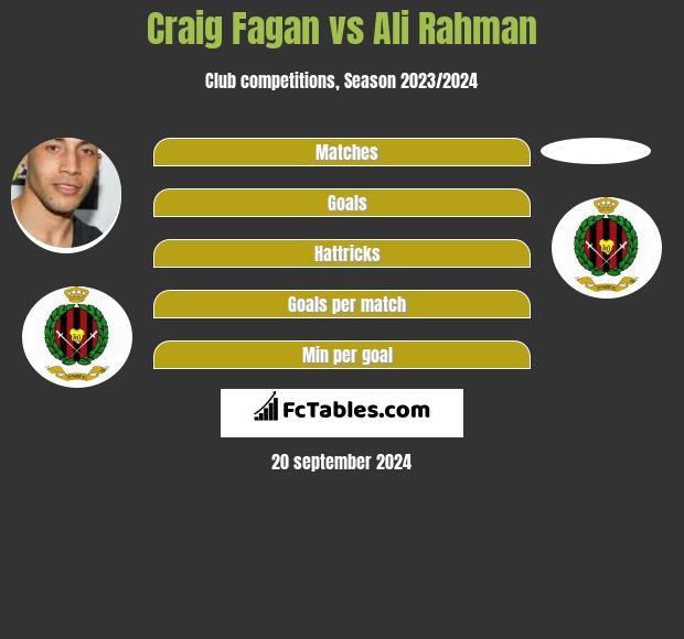 Craig Fagan vs Ali Rahman h2h player stats