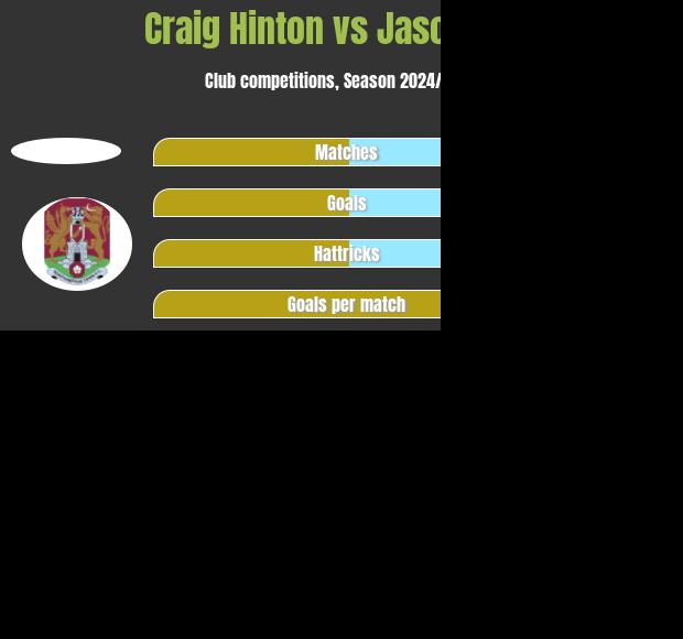 Craig Hinton vs Jason Kerr h2h player stats