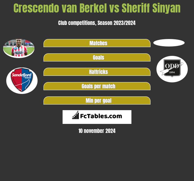 Crescendo van Berkel vs Sheriff Sinyan h2h player stats