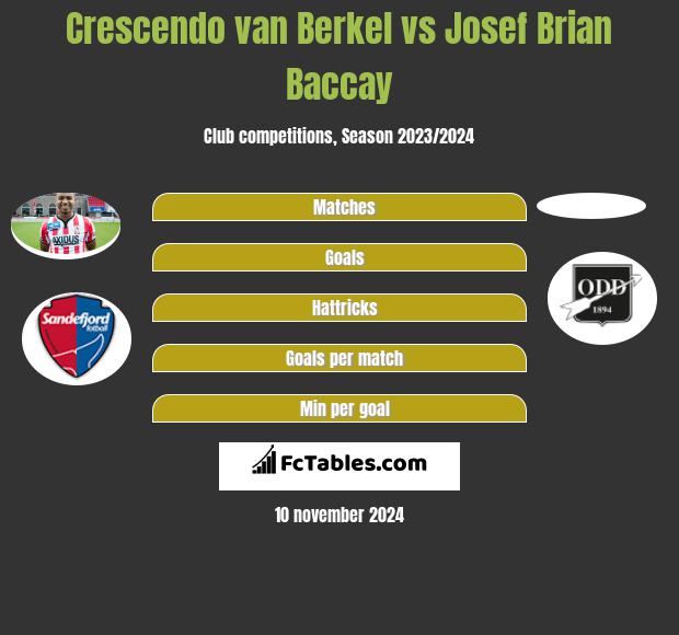 Crescendo van Berkel vs Josef Brian Baccay h2h player stats