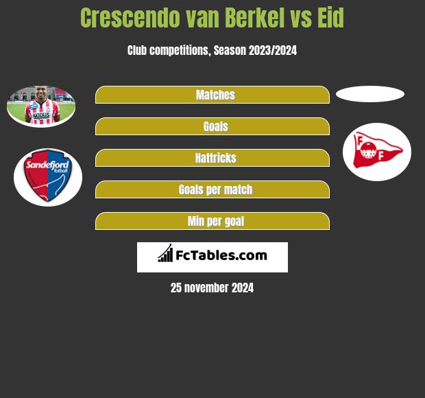 Crescendo van Berkel vs Eid h2h player stats