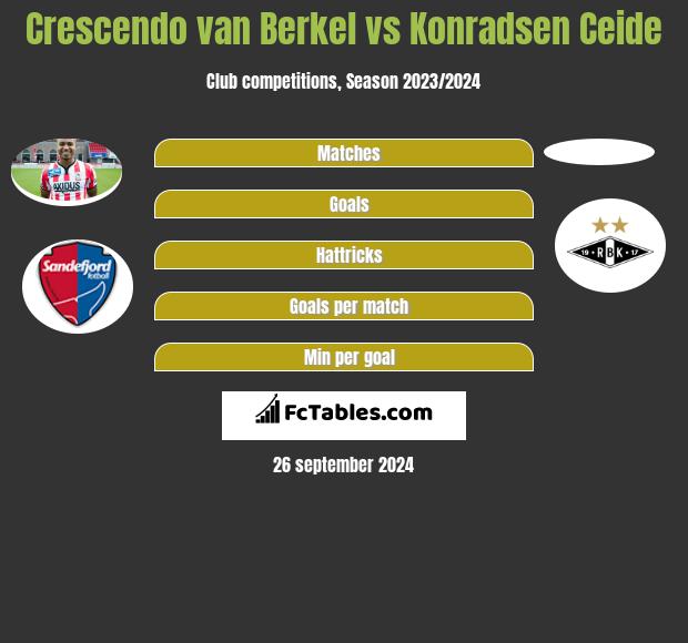 Crescendo van Berkel vs Konradsen Ceide h2h player stats