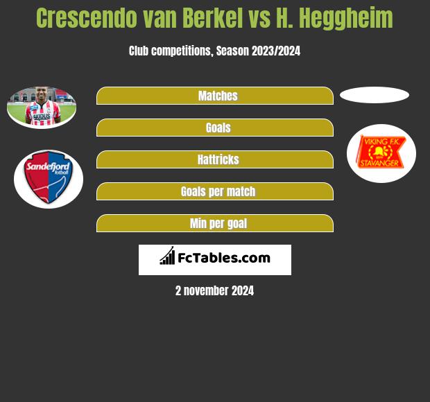 Crescendo van Berkel vs H. Heggheim h2h player stats