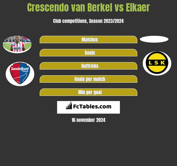 Crescendo van Berkel vs Elkaer h2h player stats