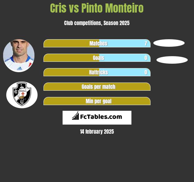 Cris vs Pinto Monteiro h2h player stats