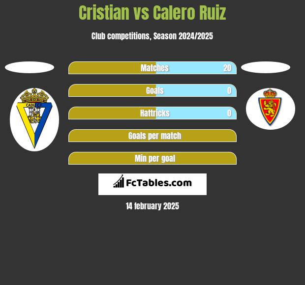 Cristian vs Calero Ruiz h2h player stats