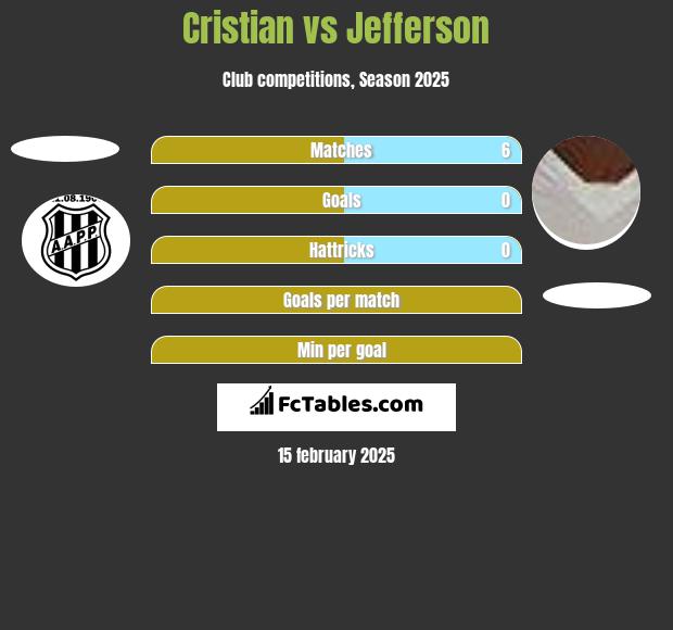 Cristian vs Jefferson h2h player stats