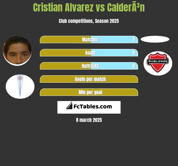 Cristian Alvarez vs CalderÃ³n h2h player stats