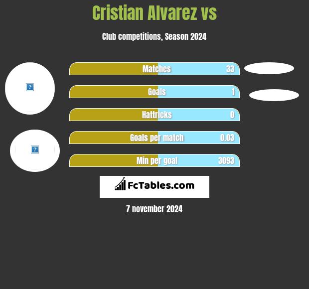 Cristian Alvarez vs  h2h player stats