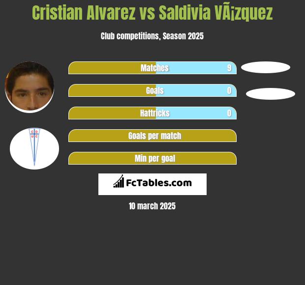 Cristian Alvarez vs Saldivia VÃ¡zquez h2h player stats