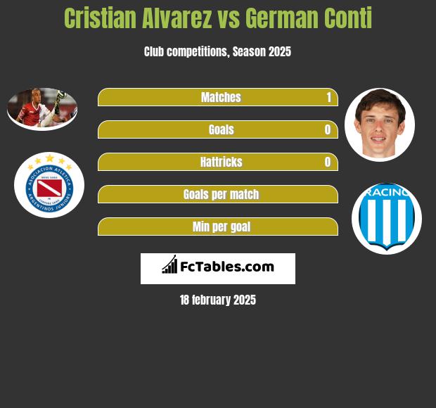 Cristian Alvarez vs German Conti h2h player stats