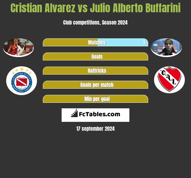 Cristian Alvarez vs Julio Alberto Buffarini h2h player stats