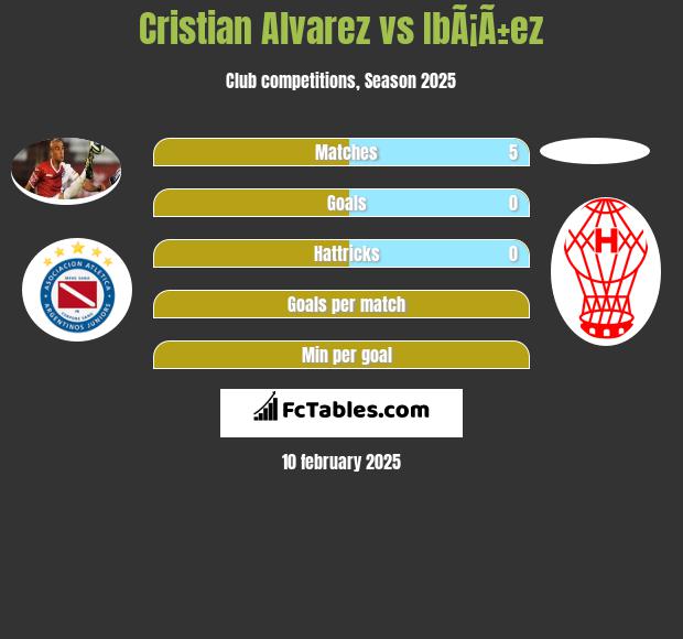 Cristian Alvarez vs IbÃ¡Ã±ez h2h player stats