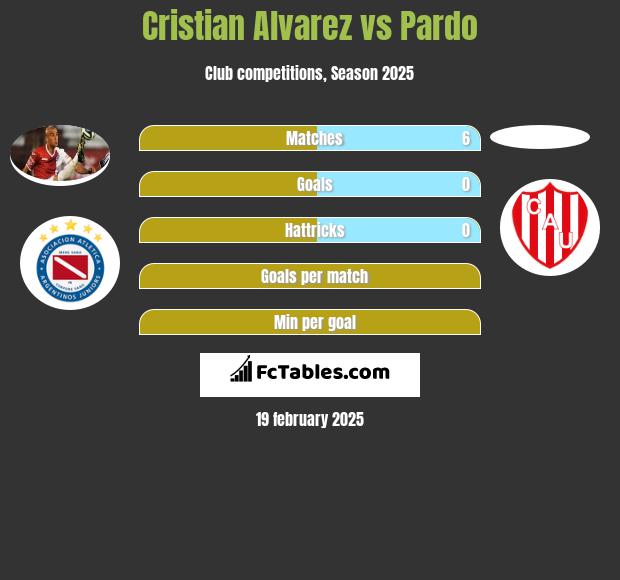 Cristian Alvarez vs Pardo h2h player stats