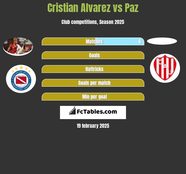 Cristian Alvarez vs Paz h2h player stats