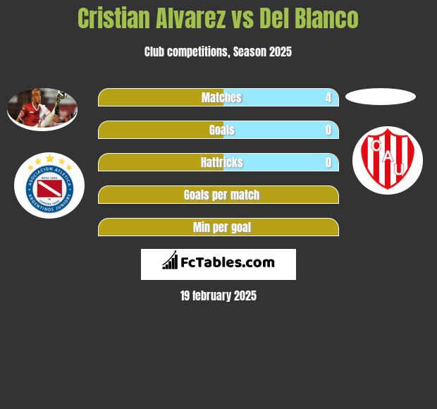 Cristian Alvarez vs Del Blanco h2h player stats