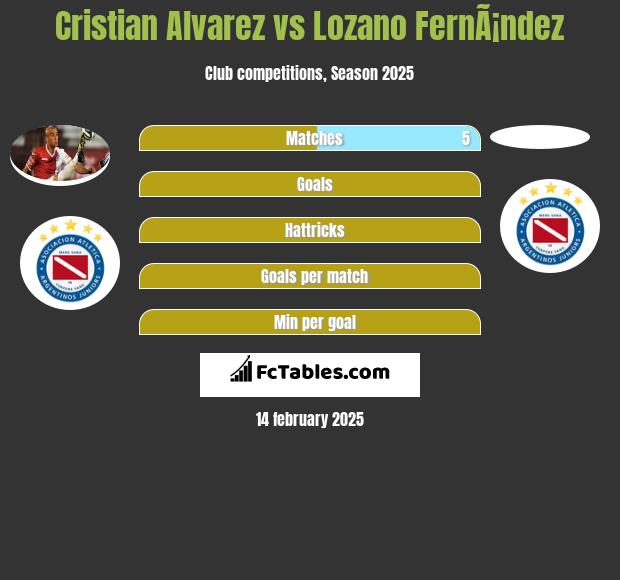 Cristian Alvarez vs Lozano FernÃ¡ndez h2h player stats