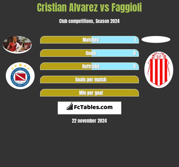 Cristian Alvarez vs Faggioli h2h player stats