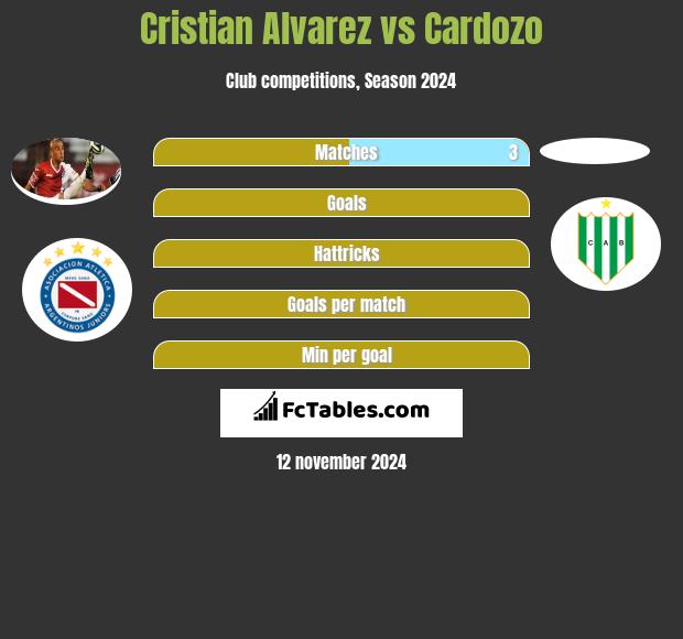 Cristian Alvarez vs Cardozo h2h player stats