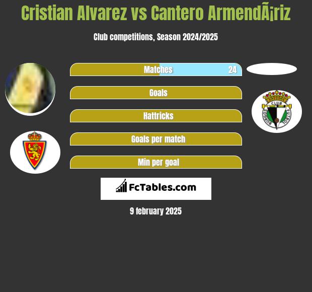 Cristian Alvarez vs Cantero ArmendÃ¡riz h2h player stats