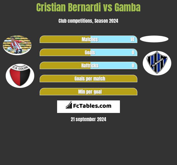 Cristian Bernardi vs Gamba h2h player stats